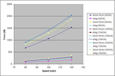 APR Peformance Porsche Cayman GTC-300 Adjustable Wing 2006-2012
