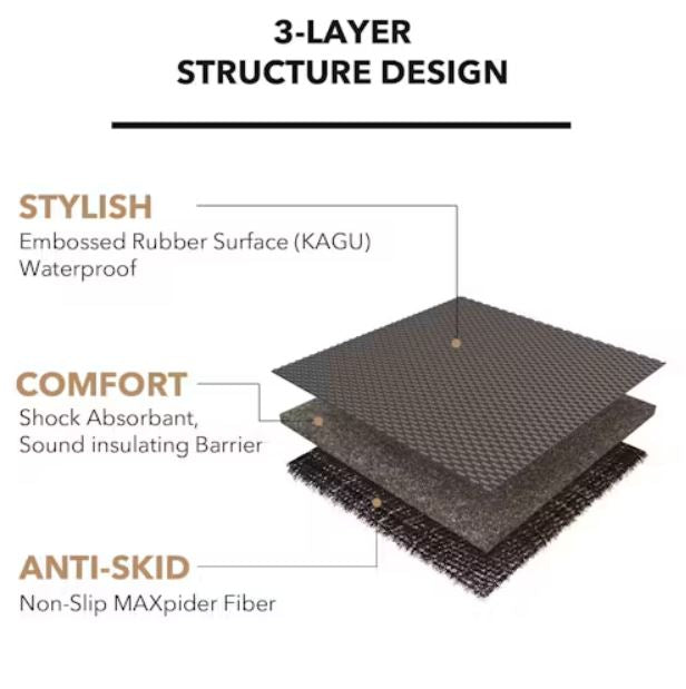 3D MAXpider 2017-2020 Nissan Armada Kagu 1st & 2nd & 3rd Row Floormats - Black (L1NS09501509)