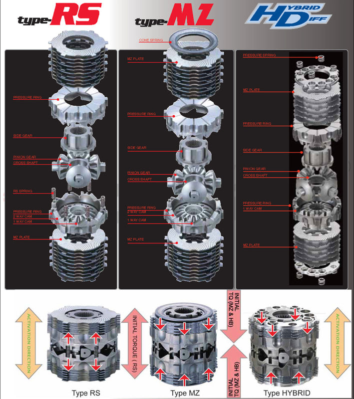 Cusco LSD Type-RS 1.5 Way Front 2023+ GR Corolla (LSD-1C7-V15)
