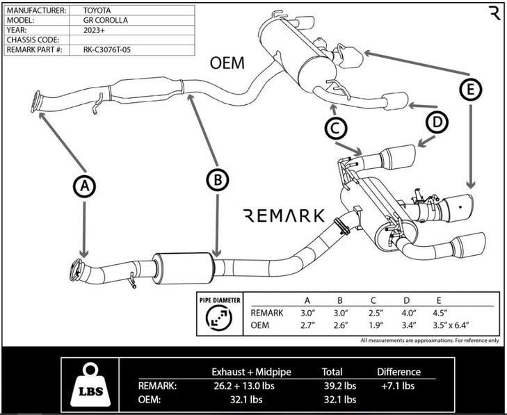 REMARK Catback Exhaust, Toyota GR Corolla, Elite Spec Stainless Center Cover (RK-C3076T-05S)