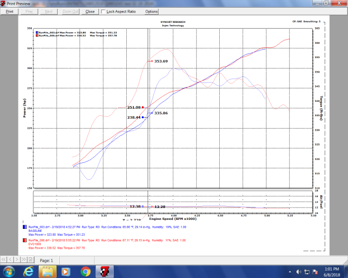 Injen 17-23 Nissan Armada / 14-18 Infiniti QX80 5.6L Evolution Air Intake (Dry) (EVO1901)
