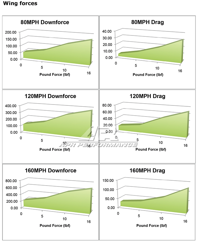 APR Peformance  Honda S2000 GT-250 Adjustable Wing 2000 - 2009