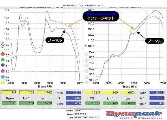 Beatrush Air Intake Box Kit - 2012+ Subaru BR-Z / Scion FR-S