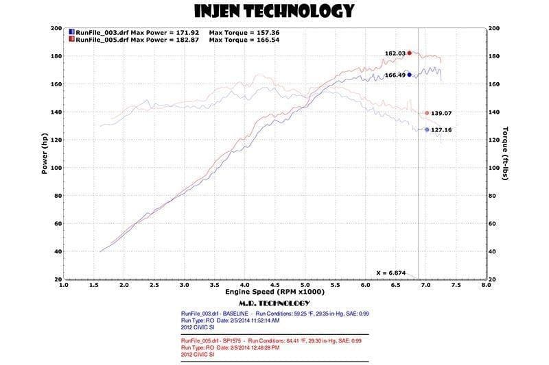Injen 12+ Honda Civic Si Cold Air Intake