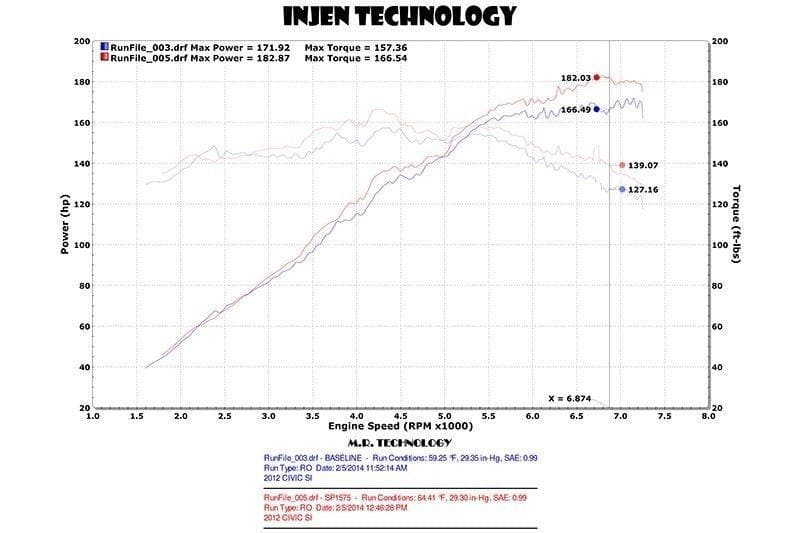 Injen 12+ Honda Civic Si Cold Air Intake