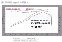 Invidia 02-Up Civic Si 3Dr N1 Cat-Back 60mm