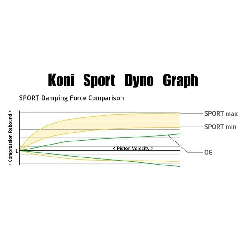 Koni Sport Yellow Shock (Rear) for 08-12 Impreza & 08-14 Impreza WRX