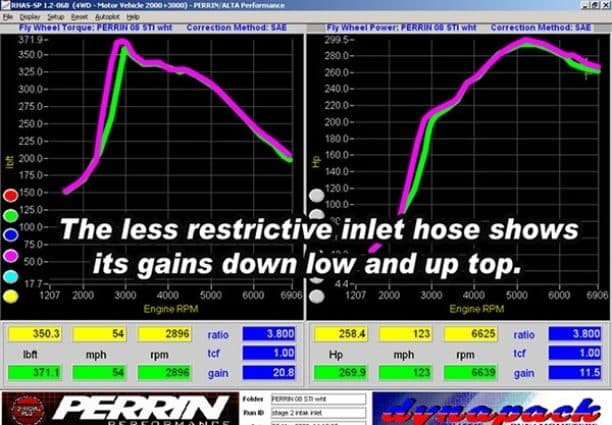 Perrin Blue Turbo Inlet Hose for Legacy GT / WRX / Outback XT / STi / Forester XT (perPSP-INT-421BL)