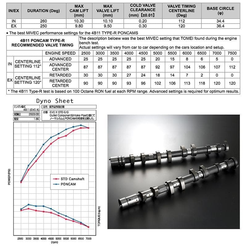 Tomei Type-R Stage 1 Poncam Camshaft Set for 08-15 Mitsubishi Lancer Evolution X