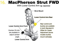 Whiteline Front Caster Correction Control Arm Lower Inner Rear Bushing - Echo 99-05 & MR2 00-06