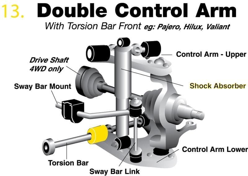 Whiteline Front Shock Absorber to Control Arm Bushing - Frontier, Xterra & Navara 05-13 & Equator 09-13