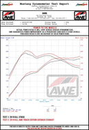 AWE Tuning 18-21 Volkswagen Jetta GLI Mk7 Track Edition Exhaust - Diamond Black Tips (Fits OEM DP)