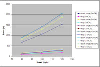 APR Peformance  Porsche Cayman GTC-300 Adjustable Wing 2006-2012