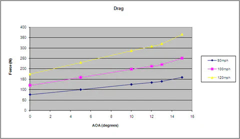 APR Peformance  BMW F87 M2 GTC-300 Adjustable Wing 2016-2021