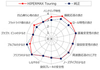 HKS HIPERMAX Touring performance evaluation chart compared with factory FL5 Civic Type R suspension