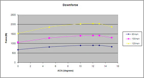APR Peformance  BMW F82 M4 GTC-300 Adjustable Wing 2015-19