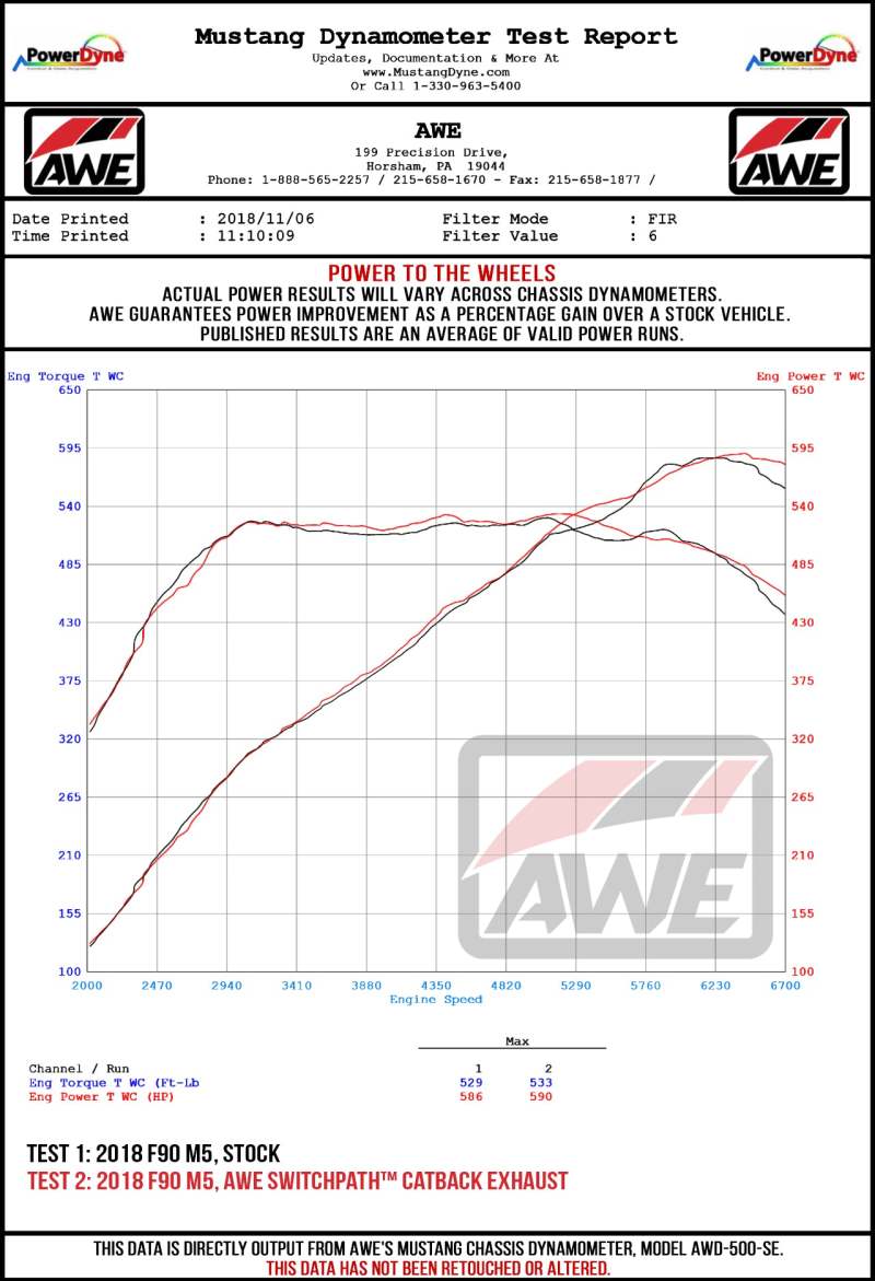 AWE Tuning 18-19 BMW M5 (F90) 4.4T AWD Cat-Back Exhaust - Track Edition (Diamond Black Tips)