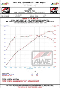 AWE Tuning 18-19 BMW F90 M5 Non-Resonated Performance Mid Pipes