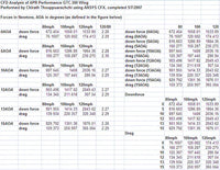 APR Peformance  BMW F80 M3 GTC-300 Adjustable Wing 2015-18