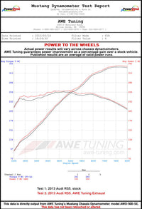 AWE Tuning Audi B8 / B8.5 RS5 Touring Edition Exhaust System