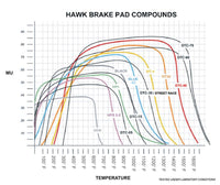 Hawk 02-06 RSX (non-S) Front / 03-11 Civic Hybrid / 04-05 Civic Si HP DTC-60 Front Race Brake Pads