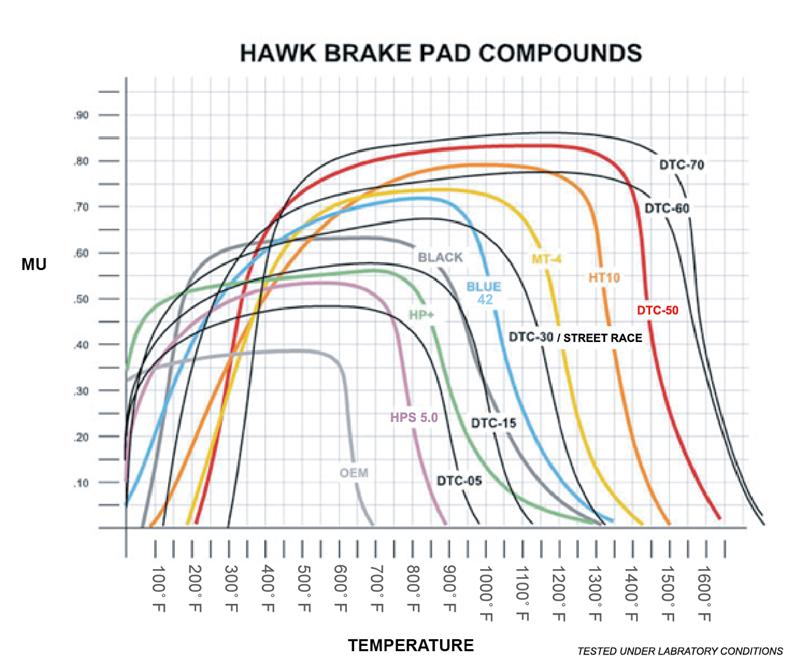 Hawk 15 Honda Accord Race Front DTC-30 Brake Pads