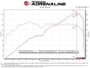 aFe 13-22 Toyota GR86/FR-S/BRZ H4-2.0L/2.4L Takeda 3in 304 SS Cat-Back Exhaust System w/ Brushed Tip