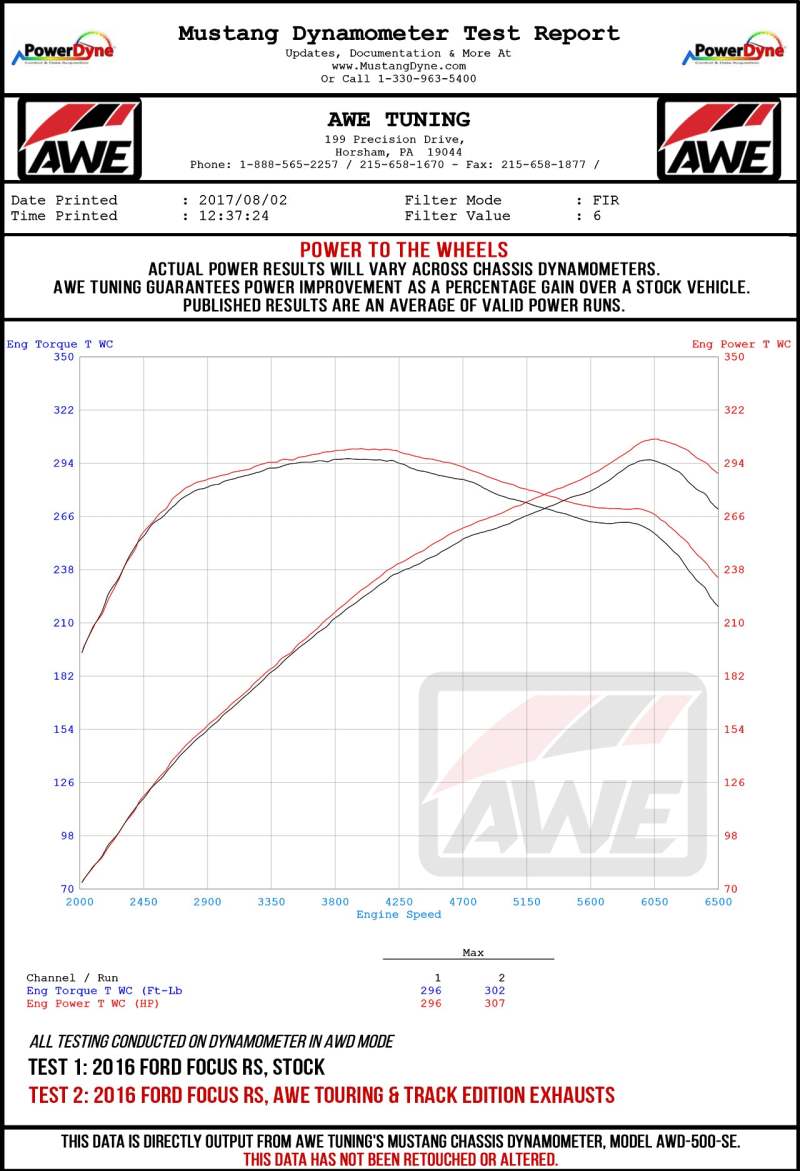 AWE Tuning Ford Focus RS Touring Edition Cat-Back Exhaust - Resonated - Diamond Black Tips