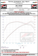 AWE Tuning Ford Focus RS Track Edition Cat-Back Exhaust - Diamond Black Tips