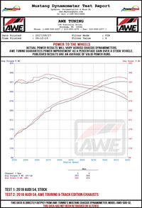AWE Tuning Audi B9 S4 Track Edition Exhaust - Non-Resonated (Black 102mm Tips)