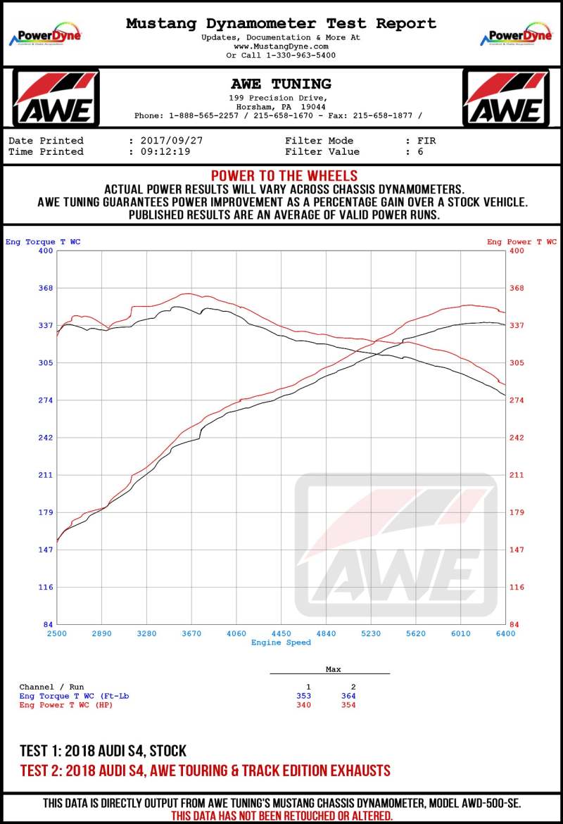 AWE Tuning Audi B9 S4 Track Edition Exhaust - Non-Resonated (Black 102mm Tips)