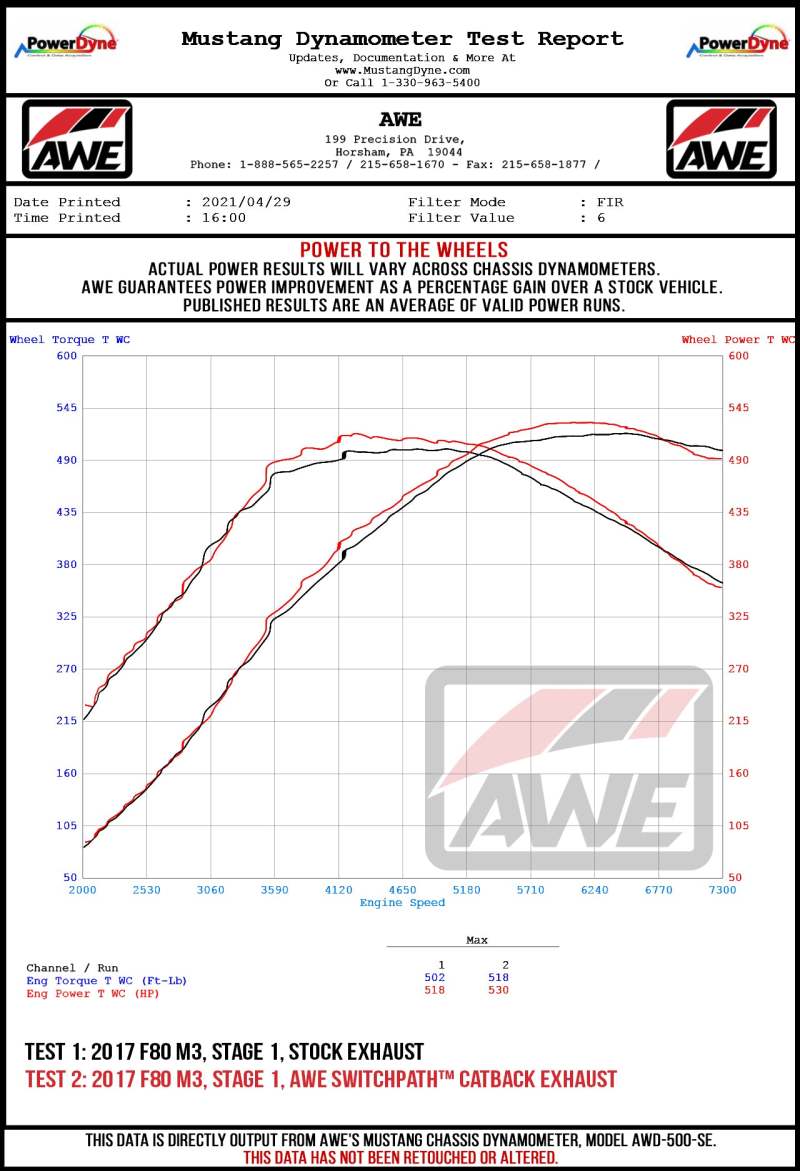 AWE Tuning BMW F8X M3/M4 SwitchPath Cat-Back Exhaust - Chrome Silver Tips