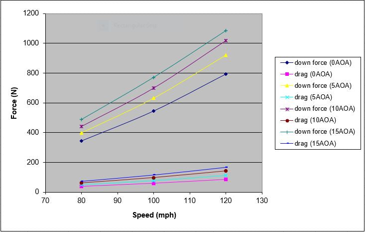 APR Peformance  SCCA Universal Fitment GTC-200 Adjustable Wing