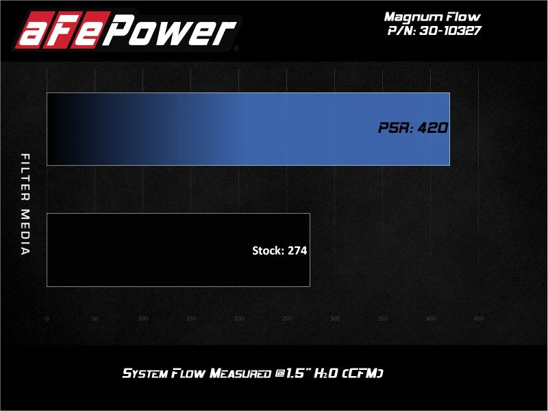 aFe Magnum FLOW Pro 5R Air Filter Part Number AFE30-10327 for Subaru Impreza, Crosstrek, Forester, Ascent, Legacy, Outback 2017-2021