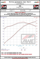 AWE Tuning 2020 Jeep Grand Cherokee SRT Track Edition Exhaust - Diamond Black Tips