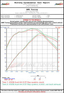 AWE Tuning Audi B8 A5 2.0T Touring Edition Exhaust - Quad Outlet Polished Silver Tips