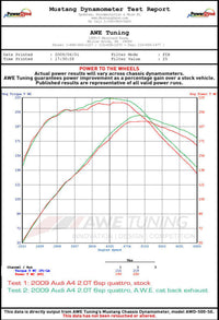 AWE Tuning Audi B8 A5 2.0T Touring Edition Exhaust - Quad Outlet Polished Silver Tips