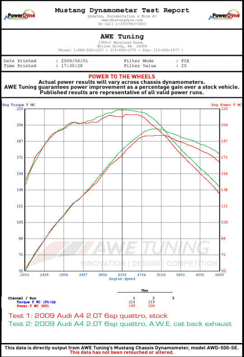 AWE Tuning Audi B8 A5 2.0T Touring Edition Exhaust - Quad Outlet Polished Silver Tips