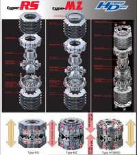 Cusco LSD Type-RS 1.5 Way Front 2023+ GR Corolla (LSD-1C7-V15)