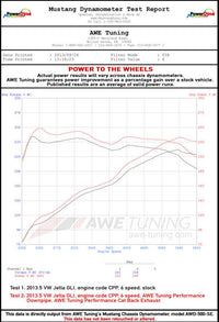 AWE Tuning 09-14 Volkswagen Jetta Mk6 1.4T Track Edition Exhaust - Diamond Black Tips
