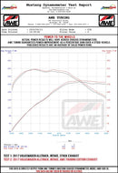 AWE Tuning VW MK7 Golf Alltrack/Sportwagen 4Motion Track Edition Exhaust - Polished Silver Tips