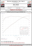 AWE Tuning Mercedes-Benz W205 C450 AMG / C400 Track Edition Exhaust