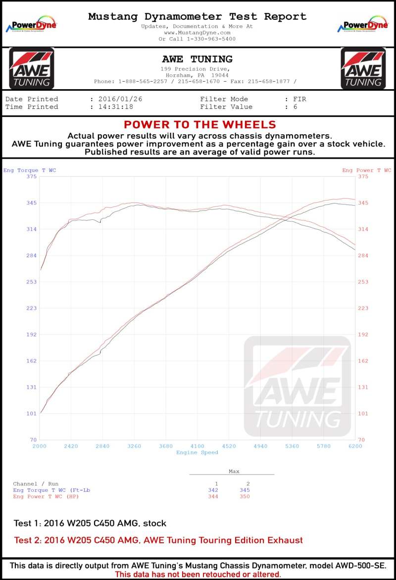 AWE Tuning Mercedes-Benz W205 C450 AMG / C400 Track Edition Exhaust