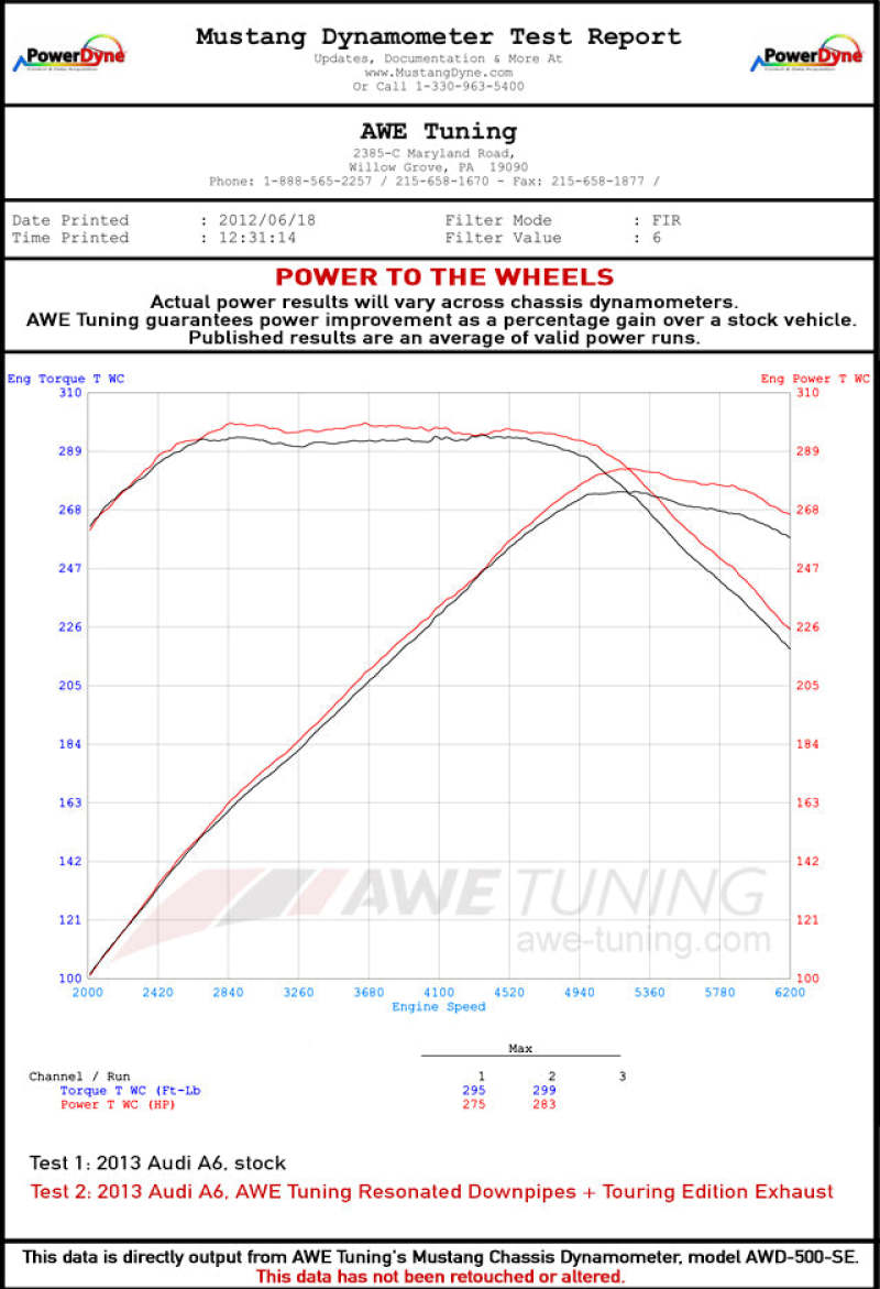 AWE Tuning Audi C7.5 A6 3.0T Touring Edition Exhaust - Quad Outlet Chrome Silver Tips