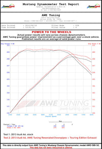AWE Tuning Audi C7 A6 3.0T Touring Edition Exhaust - Dual Outlet Diamond Black Tips