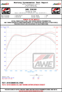 AWE Tuning 16-18 Chevrolet Camaro SS Axle-Back Exhaust - Touring Edition (Chrome Silver Tips)