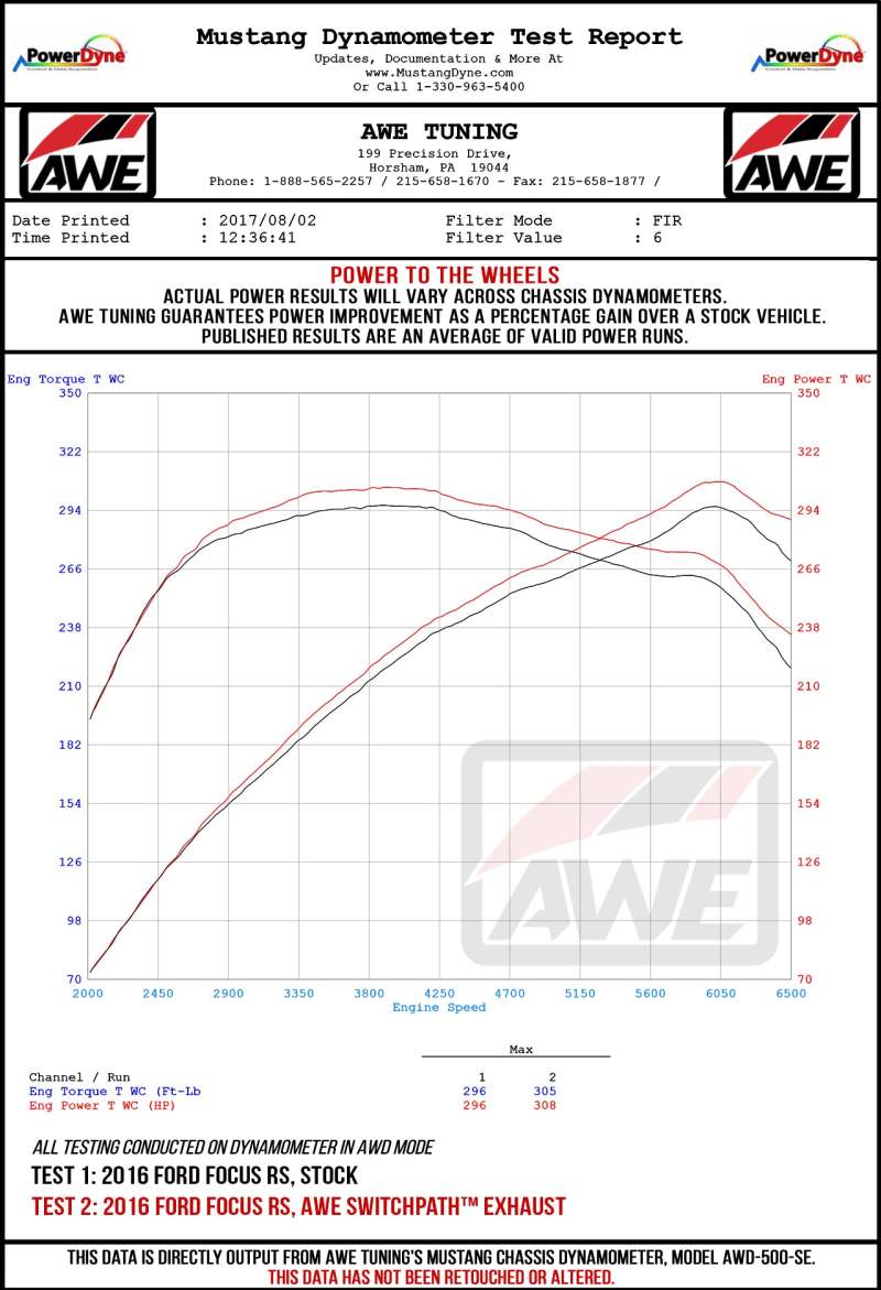 AWE Tuning Ford Focus RS SwitchPath Cat-Back Exhaust - Diamond Black Tips