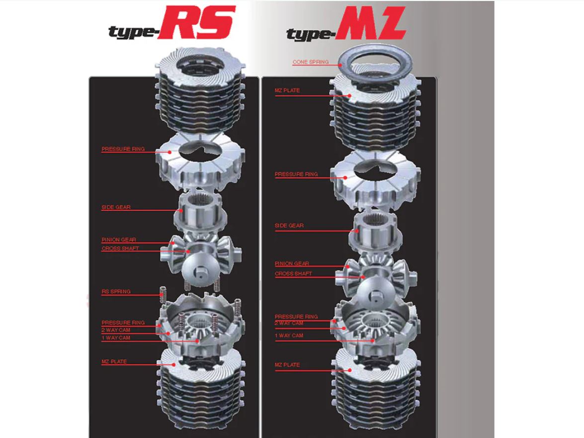 Cusco LSD Type-MZ 1-Way Front for 2020 Toyota GR Yaris (LSD 1C7 A)