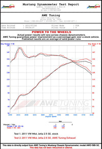 AWE Tuning Mk6 Jetta 2.5L Track Edition Exhaust - Polished Silver Tips