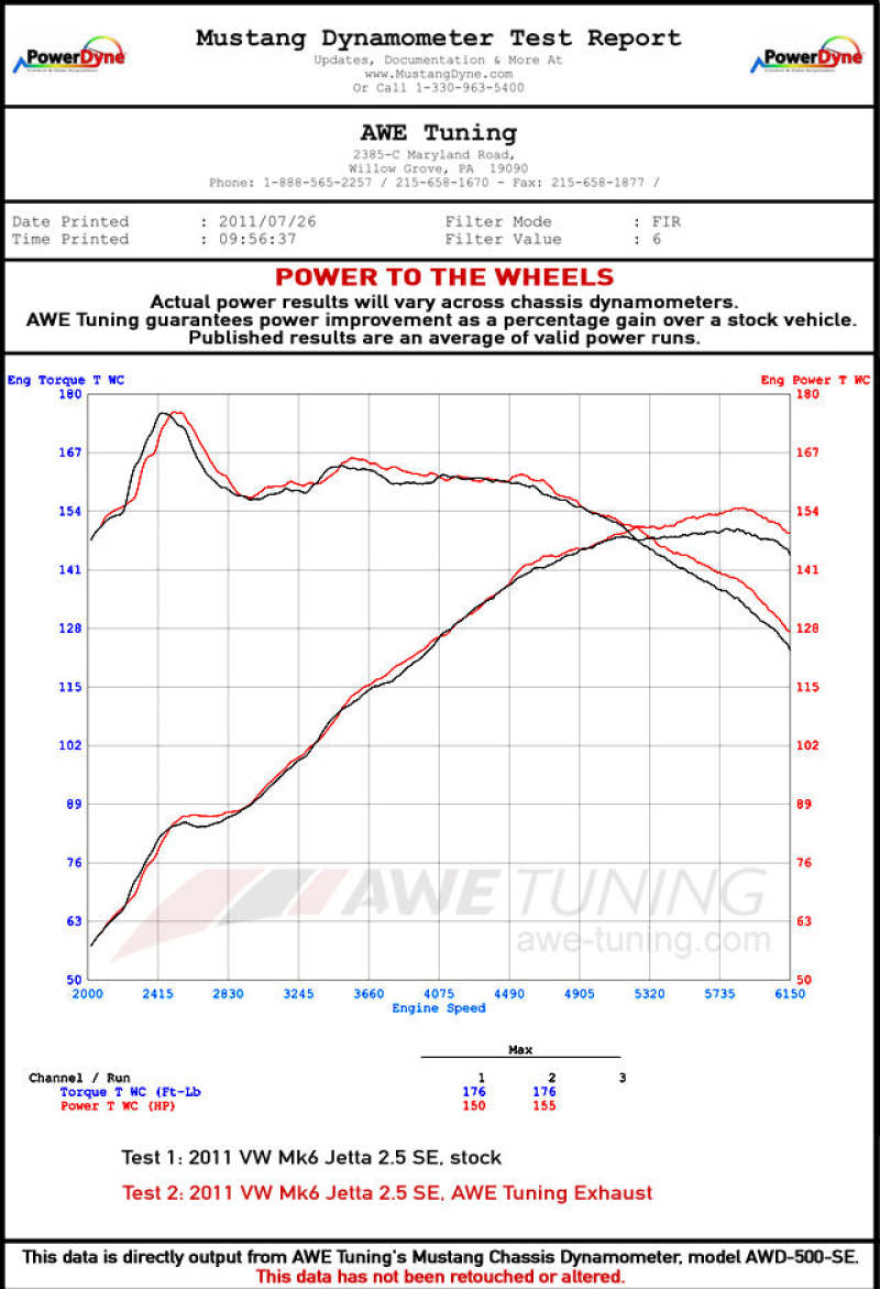AWE Tuning Mk6 Jetta 2.5L Track Edition Exhaust - Polished Silver Tips